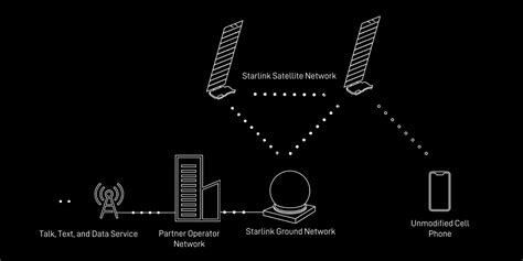 Live coverage: SpaceX to launch next 6 Direct to Cell capable .